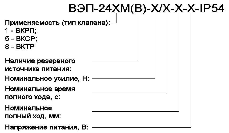 Обозначение при заказе ВЭП-241ХМ(В).jpg